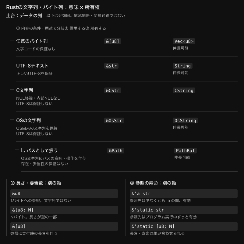helloyuki_'s tweet photo. たしかに多いんだけど、ひとつひとつ意味が理解できると自然に使いこなせるようになるのもまた言えると思う。ChatGPTに整理してもらった表を貼っときますね💁🏻‍♀️ https://t.co/H5t8VG1pOH