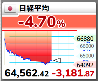gihuboy's tweet photo. 日経底打ちです
もう安心です
ここからプラテンします https://t.co/9hSe3gGLTz