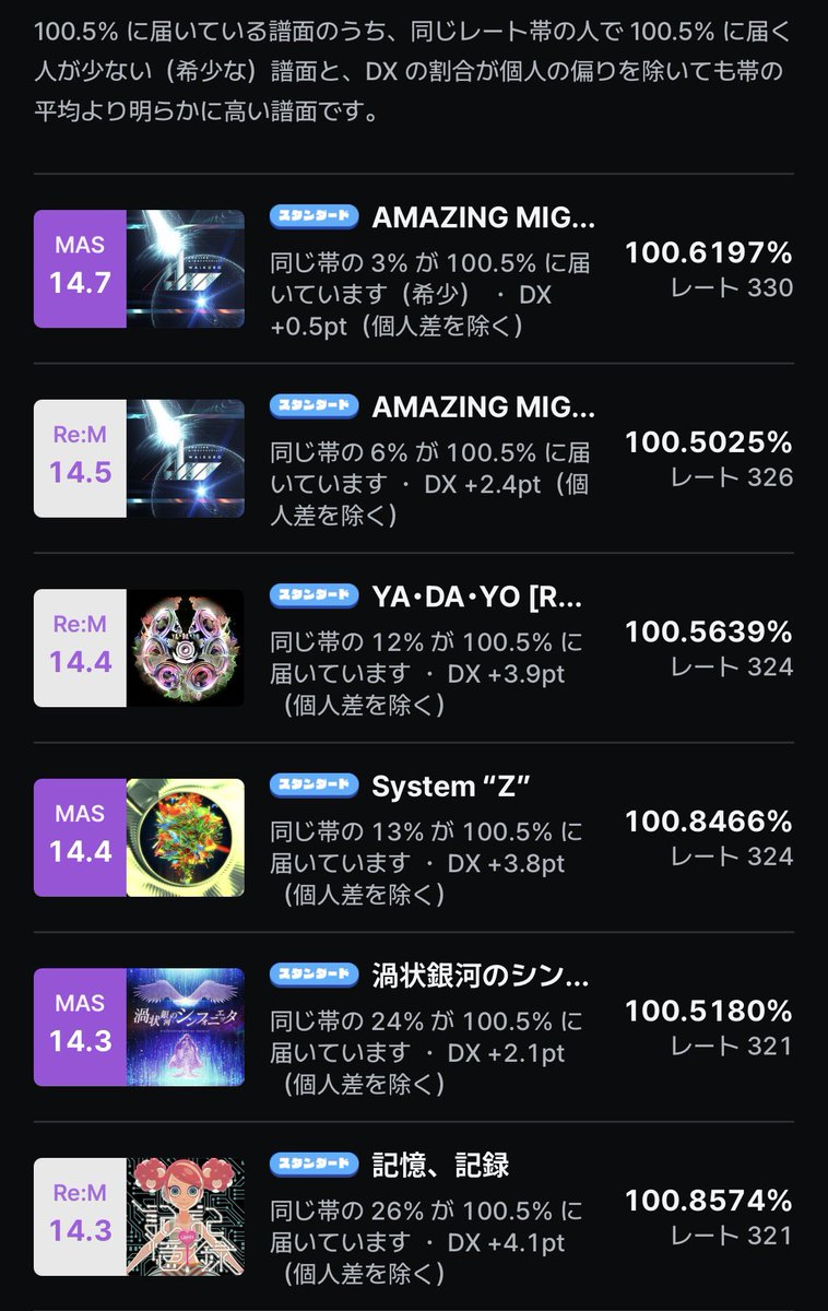 aircleaner_K's tweet photo. 俺の得意これらしい（6個しかない） https://t.co/qOyzNW9YGD