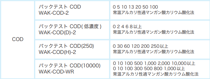 packtest_kcl's tweet photo. 汚れの指標であるCOD（化学的酸素要求量）🧑‍🔬
パックテストでは測定範囲の異なる４種類を用意しています✨好きな測定範囲のパックテストを選んでね。
ちなみに、河川などのきれいな水は低濃度の【WAK-COD(D)-2】を使うこともあるよ👍
括弧がつかない【WAK-COD-2】は定番品✨ https://t.co/I0TPr2m8km