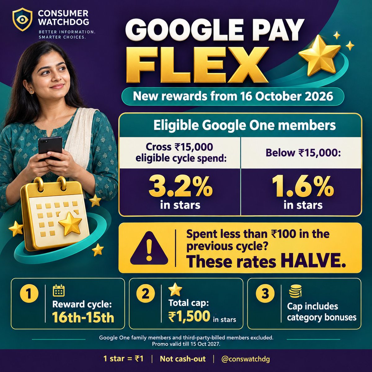 conswatchdg's tweet photo. ⭐ Flex from 16 Oct: 1. Eligible Google One members: up to 3.2% in stars. 2. Prior-cycle spend below ₹100? Rates halve. 3. 1,500 stars/cycle incl bonuses. @GooglePayIndia @AxisBank @SBICard_Connect https://t.co/IhOOt9c5l6 #Cards #UPI Follow @conswatchdg for more updates https://t.co/8dmT0kBfwM