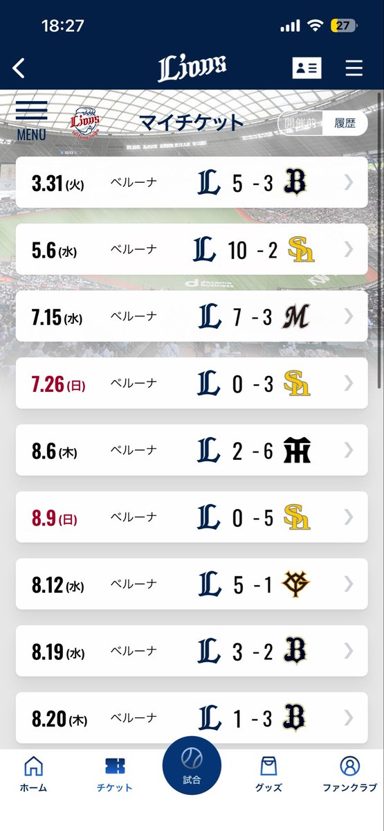 lls_n59's tweet photo. ファーム含めて26試合。こんなに行けたのは初めてだしライオンズに数十万円貢げたことは誇りです。
来年から専門忙しいから観戦頻度減るのが悲しい😢
休日は全通目標💪 https://t.co/oMwQrJr6zP