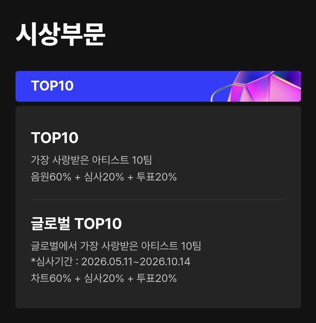 BTSvotingteamBD's tweet photo. International ARMY can also participate in the MMA voting‼️‼️

🏆 Global TOP 10
📅 Date: October 30 ~ November 13 | 23:59 KST
🗳 Berriz App

today's vote is only for K-ARMY to vote for us so far. International will be starting on the 30th. So please, let's cheer on our K-ARMY🔥 https://t.co/AAV7XPGwku