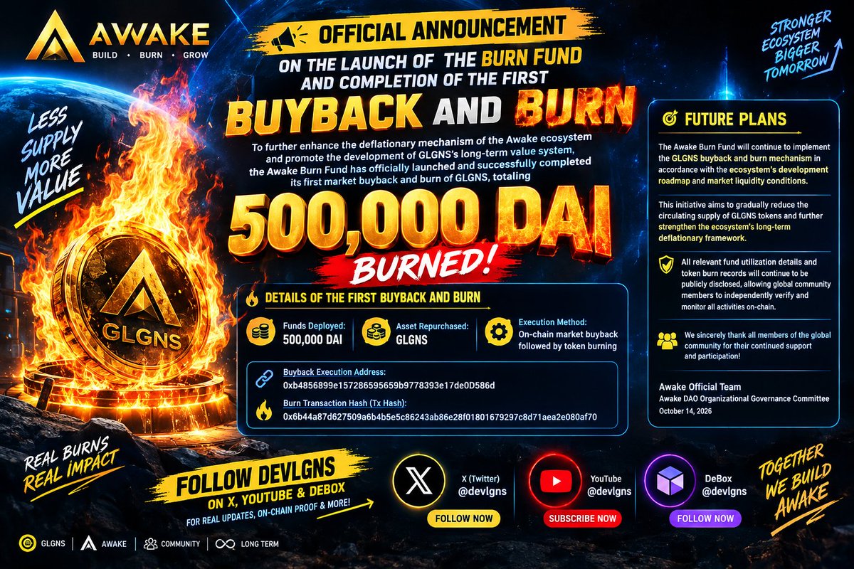 devlgns's tweet photo. 📢 Official Announcement on the Launch of the Burn Fund and Completion of the First Buyback and Burn

Dear Awake Global Community Members,

To further enhance the deflationary mechanism of the Awake ecosystem and promote the development of GLGNS’s long-term value system, the Awake Burn Fund has officially launched and successfully completed its first market buyback and burn of GLGNS, totaling 500,000 DAI.

🔥 Details of the First Buyback and Burn

• Funds Deployed: 500,000 DAI

• Asset Repurchased: GLGNS

• Execution Method: On-chain market buyback followed by token burning

Buyback Execution Address:

0xb4856899e157286595659b9778393e17de0D586d

Burn Transaction Hash (Tx Hash):

0x6b44a87d627509a6b4b5e5c86243ab86e28f01801679297c8d71aea2e080af70

🌐 Future Plans

The Awake Burn Fund will continue to implement the GLGNS buyback and burn mechanism in accordance with the ecosystem’s development roadmap and market liquidity conditions. This initiative aims to gradually reduce the circulating supply of GLGNS tokens and further strengthen the ecosystem’s long-term deflationary framework.

All relevant fund utilization details and token burn records will continue to be publicly disclosed, allowing global community members to independently verify and monitor all activities on-chain.

We sincerely thank all members of the global community for their continued support and participation!

Awake Official Team

Awake DAO Organizational Governance Committee

October 14, 2026