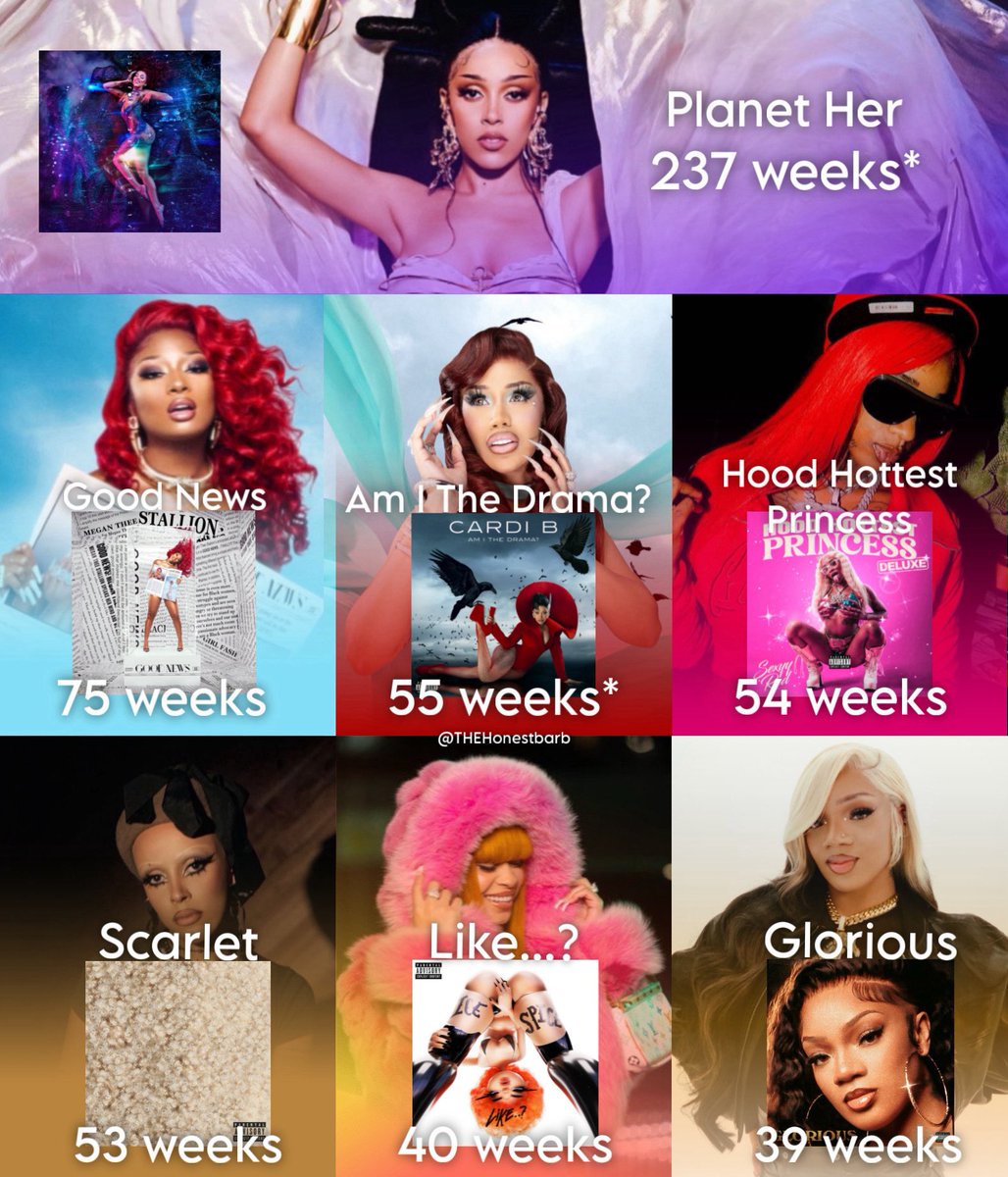 THEHonestbarb_'s tweet photo. 📈 Longest-charting female Rap albums released this decade on the Billboard 200. https://t.co/yZMAbbZR3O