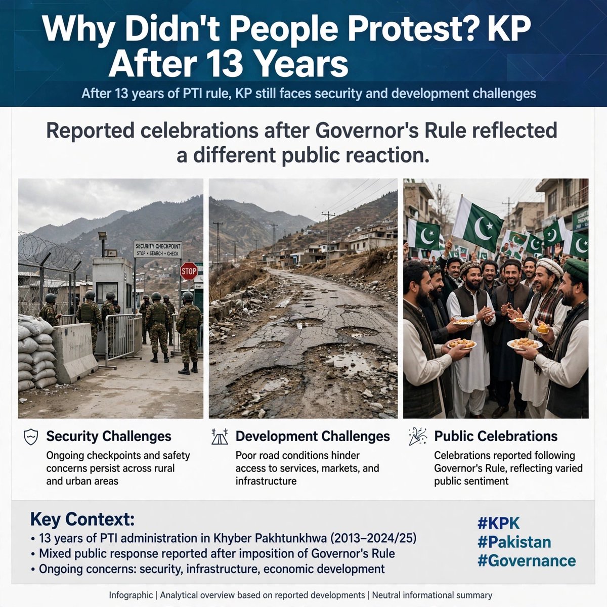RaniaNoor2000's tweet photo. Why didn’t people protest? After 13 years of PTI rule, KP still faces security and development challenges. Reported celebrations after Governor’s Rule reflected a different public reaction. #KPK #Pakistan #Governance https://t.co/rPl9trSL3o