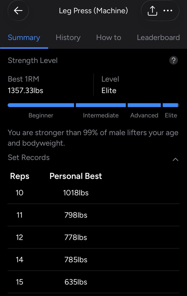 CaelKaleCael's tweet photo. Hit 1000lbs on the leg press today 🤙| #gym #upperbody #liftingboy #gymselfie #gaygym #powerlifting #beefy #progressphotos https://t.co/011Q8hbUzm
