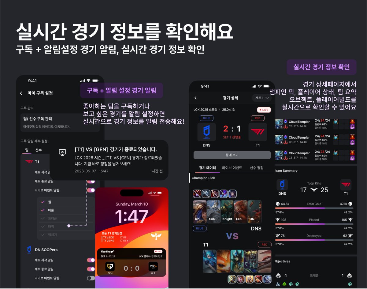 warding_lol's tweet photo. 🏆 와딩 2026 월즈 오픈 기념 RT 이벤트 🏆

LCK 팬들의 필수 앱 와딩(Warding)이 2026 월즈 시즌을 맞아 이벤트를 준비했어요! 💜

📱 와딩은 어떤 앱인가요?
LoL 프로경기 실시간 알림부터 응원하는 선수의 솔랭 알림, 경기 알림, 경기 일정 위젯, 실시간 경기 데이터, 선수 평점까지 LCK 팬이라면 꼭 필요한 모든 기능이 담긴 LoL 이스포츠 전용 앱이에요.

✨ 주요 기능
・ 경기 시작, 세트 종료, 라이브 이벤트 실시간 알림
・ 응원 선수 솔랭 시작·종료 알림 (스트리머 모드까지 대응)
・ 챔피언 밴픽, 팀 요약, 플레이어 빌드 실시간 확인
・ 경기 일정 배경화면 위젯
・ 세트별 선수 평점 및 코멘트
・ 아이폰, 안드로이드 모두 지원

🎁 이벤트 참여 방법
해당 게시물 RT만 해주시면 끝!
추첨을 통해 하이디라오 5만원 상품권을 보내드려요 🎉

🎯 당첨자
・ 1명
・ 발표: 10월 21일

이번 월즈, 와딩과 함께 경기 하나하나 놓치지 말고 즐겨보세요 💜
📱 지금 바로 다운로드
App Store, Google Play에서 와딩 또는 Warding 검색!
#와딩 #WARDING #LCK #lck #월즈 #Worlds2026 #RT이벤트 #이벤트 #하이디라오