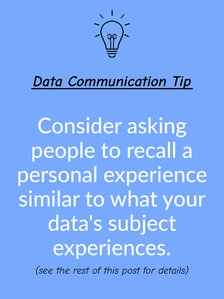 JennyGRankin's tweet photo. 📈💬💡 Ask whether the person has experienced exclusion, unfairness, danger, loss, or another feeling relevant to those represented in your data. This can help the audience understand consequences outside their own situation. #DataCommunication #DataStorytelling #BeliefChange https://t.co/7EKRDd7Rfp