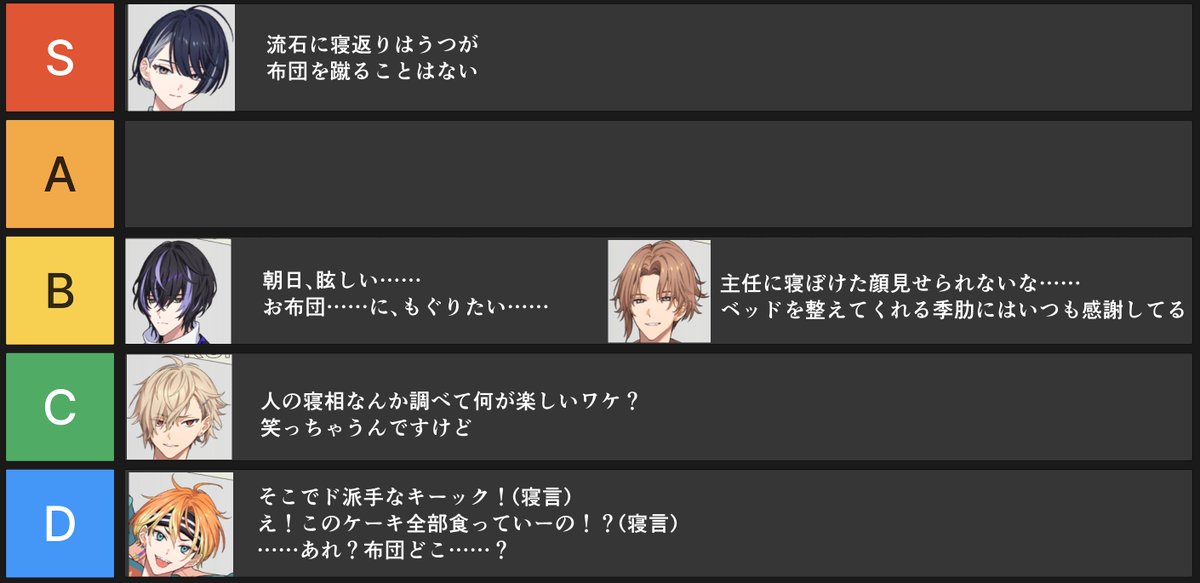___ooooo___18's tweet photo. エイトリ全区長、寝相Tier表(？)
【朝昼夕夜、4枚まとめ】

(⚡️完全にド偏見ですので閲覧はご注意ください🥲) https://t.co/SshoQZUkw2