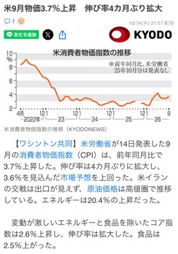 dsym_0707's tweet photo. 朝から厳しい日になりそうですね…

CPIは0.1ポイント上振れ…
0.1ポイントくらいは誤差の気もしないでもないですが…株価は大きく反応ですね。

市場は利上げに敏感になってます。

とりあえずTSMCの決算で全て打ち消して欲しいですが…。 https://t.co/0LSTQFPrpH
