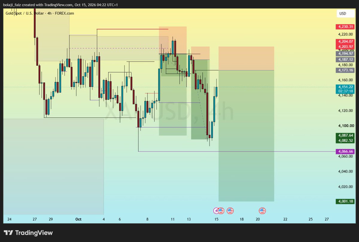 0xFaiz089's tweet photo. $XAUUSD

🍲 https://t.co/MbuoVPUqW1