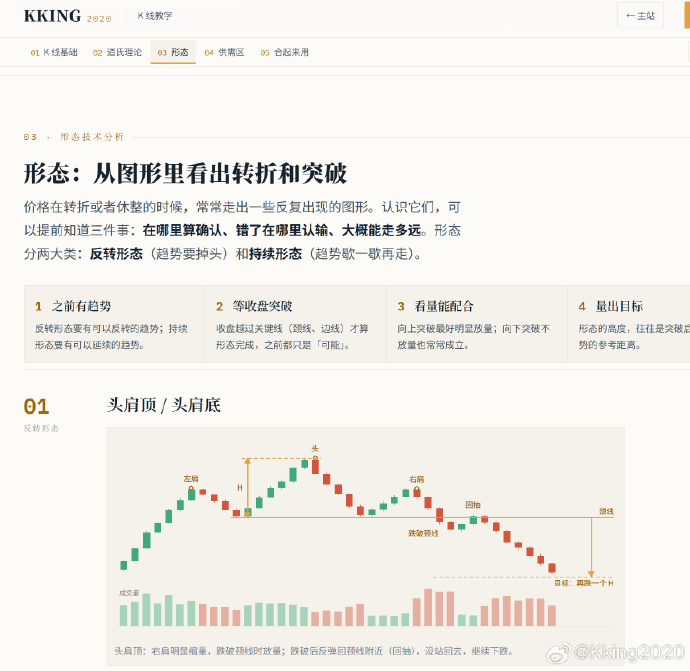 Btc_kking's tweet photo. https://t.co/XR74WaQ0cg
一直有人问我能不能教他们做交易
我的逻辑以前拆分成三个视频发在了油管，免费的
但是小白确实很难入门
最近给自己的网站做了个重大更新！
小白可以从这里学基本的技术分析，最基础的K线、蜡烛图学起
全部免费！
我的愿景是
未来有牛逼的交易员说，我就是从KKing2020那里入门的
