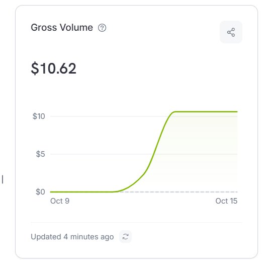 RitikaGotwal's tweet photo. Day 2/60 💻

Active users: 91
Sign-ups: 14
Day 2 revenue: $0
Total revenue: $10.62

Manifesting my first MacBook, bought entirely with my own earnings. 58 days to go! https://t.co/zTKZEKH8In