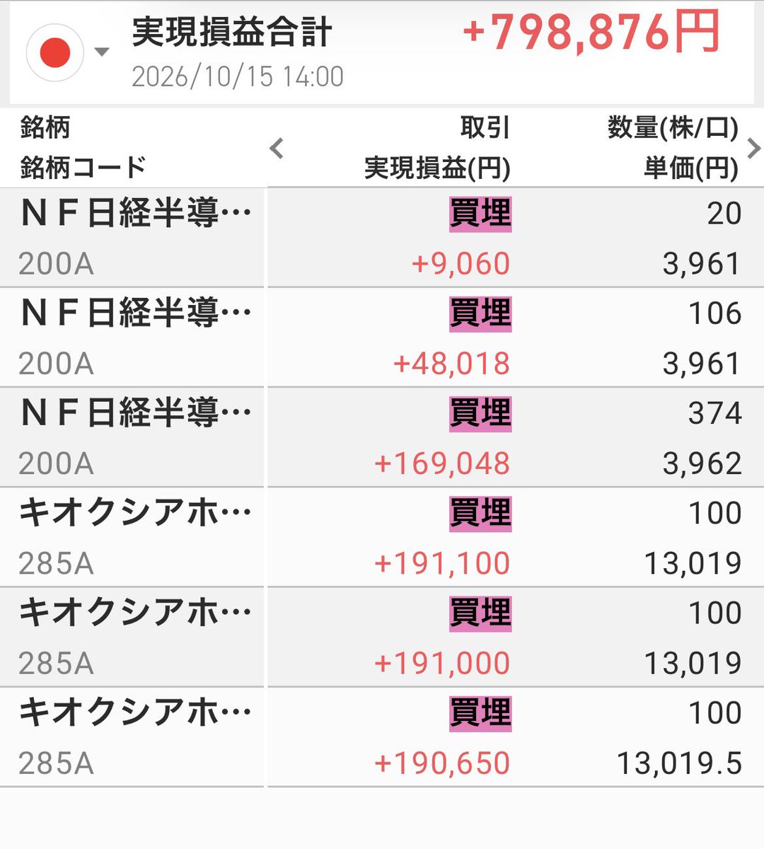 sora_chart tweet picture