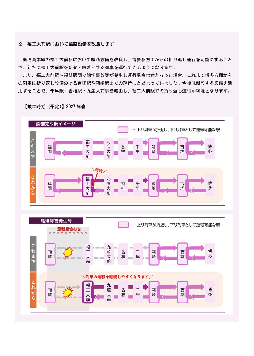 sankoho_1516's tweet photo. ・青いソニック全座席にコンセント設置（2027年春）
・福工大前駅で線路設備改良、折り返し可能に！
・JR貝塚駅に顔認証改札導入
・福岡都市圏パターンダイヤ導入検討へ

【JR九州】鉄道アップデート計画　第２弾
https://t.co/S3mEeQTQ7l https://t.co/j2tVsGQCyh