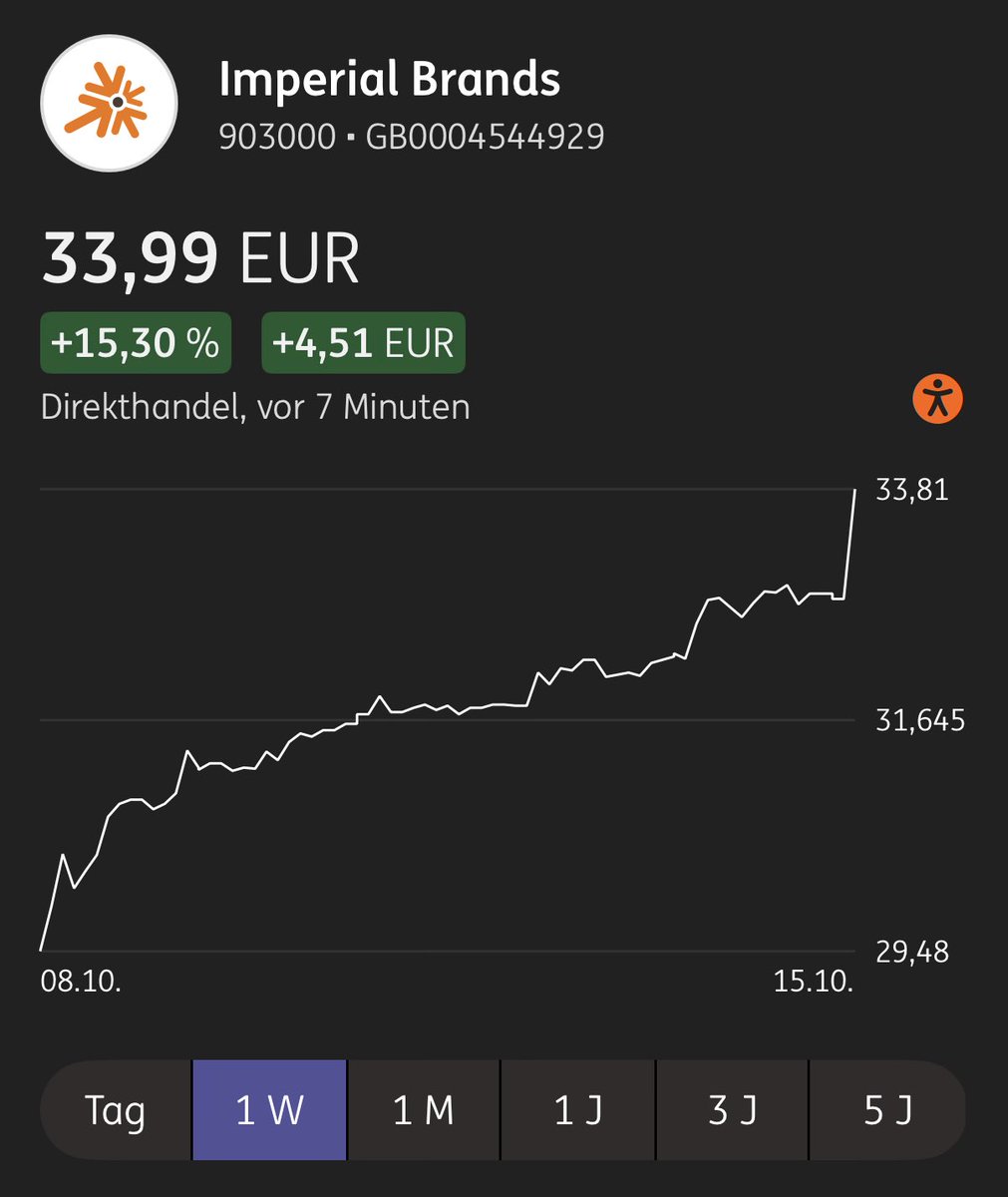 Finanzberg's tweet photo. Konservative Aktien in meinem Depot ziehen richtig gut an, Kapital rotiert anscheinend etwas. Gute Basiswerte welche out waren könnten wieder in den Fokus rücken. https://t.co/2GzlbXv8ym
