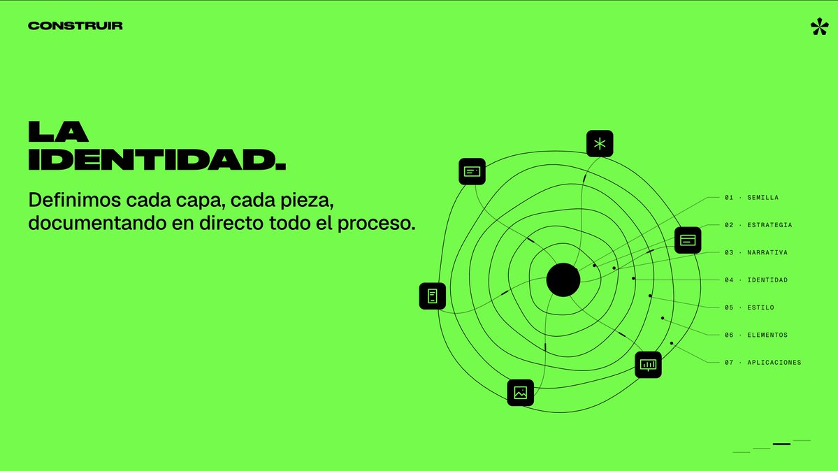 esdotge's tweet photo. La identidad es lo que nos hace únicos y diferentes... https://t.co/RvaYybchQw