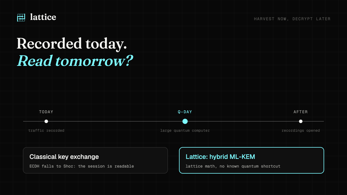 LatticeSWAPS's tweet photo. Harvest now, decrypt later.

Attackers store encrypted traffic today and wait for a quantum computer to open it.

Swap traffic shows addresses, amounts and timing. That is a map of your wallets. https://t.co/Y5TSZWtaTc