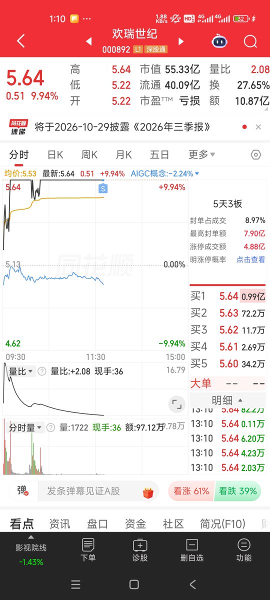 Gee6688's tweet photo. 落袋为安 https://t.co/XG2VtpldVt