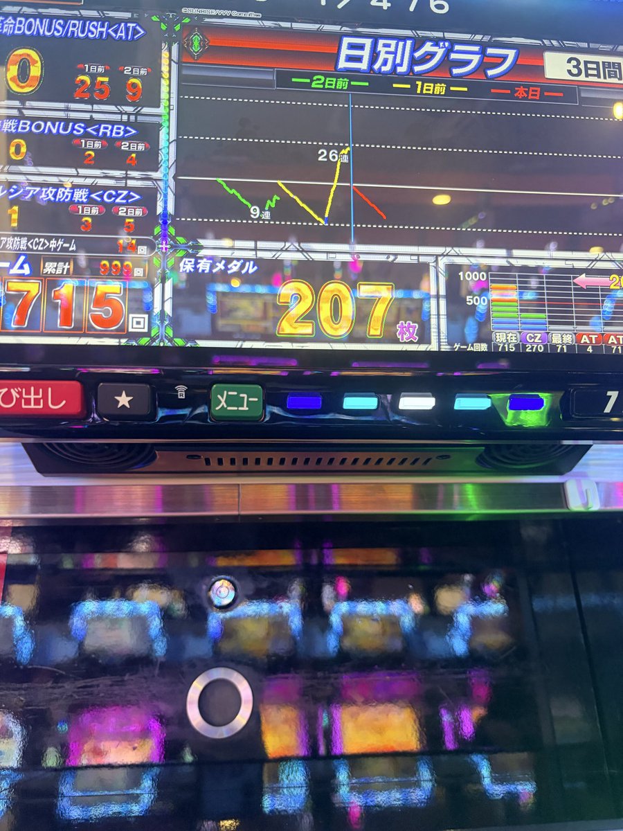 y1103a_'s tweet photo. ボナ天直撃からの即落ち
こんなに回したのにこの仕打ち辛いっす。
それなら革命ボーナスよこしてくれ https://t.co/70QU3M3XTs