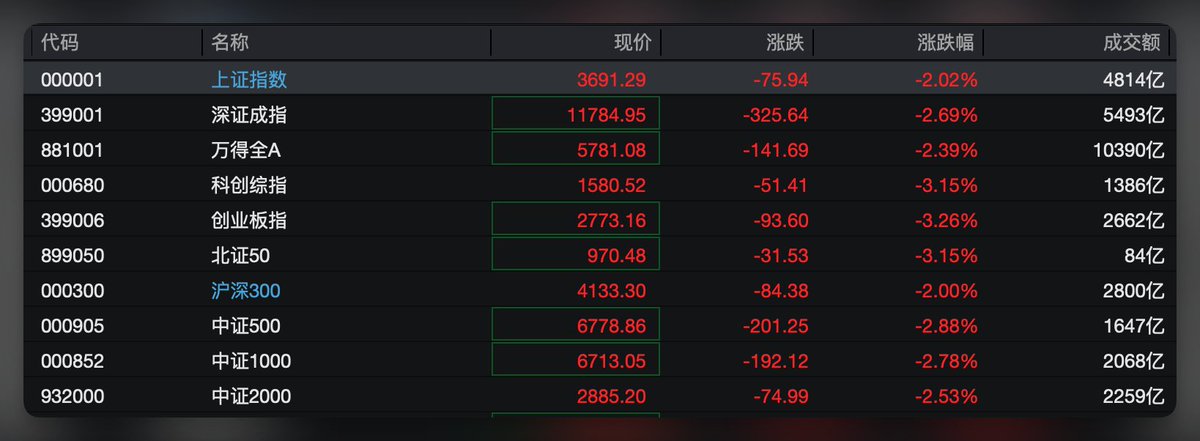 外汇交易员 的图片 1