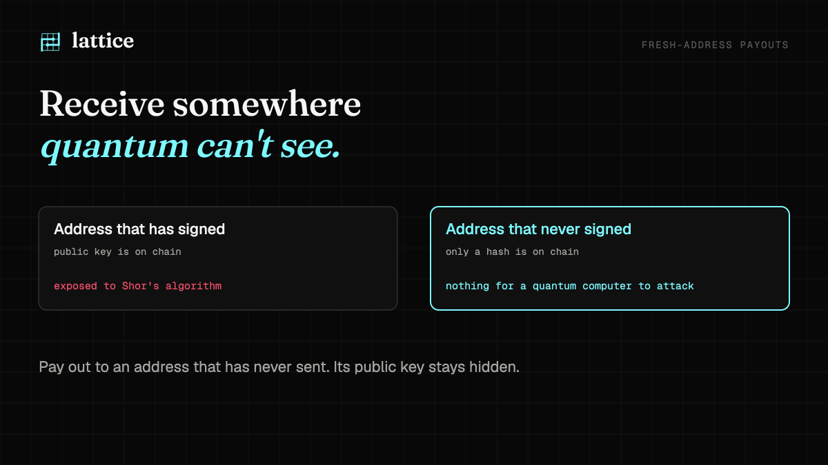 LatticeSWAPS's tweet photo. One habit that matters after Q-Day: receive into an address that has never sent.

Until an address signs, only its hash is on chain. No public key, nothing for a quantum computer to attack. https://t.co/jCt61MByiJ