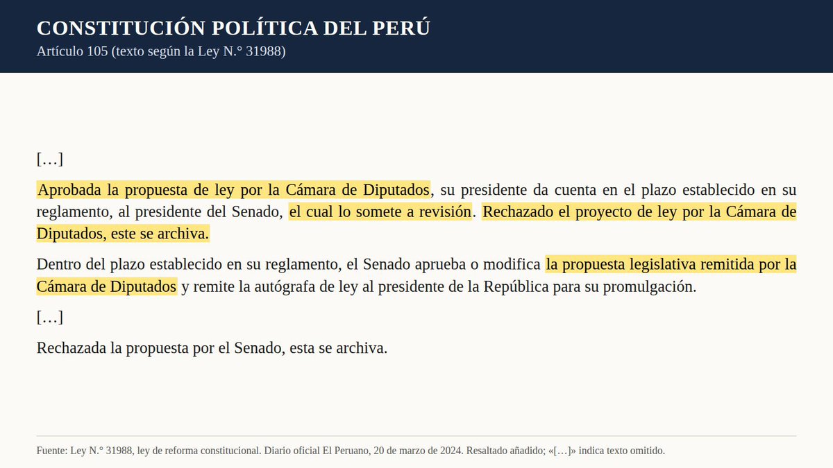 lucianolopez27's tweet photo. #Atencion Sobre la decisión del Senado de excederse en sus competencias en el proceso legislativo. Lo comenté hace algunos días, pero vale la pena reiterarlo:

1. El Senado revisa lo que Diputados aprobó y le remitió. Lo que Diputados rechaza «se archiva». Ese es el modelo que diseñó el congreso anterior: Constitución, art. 105.

2. Por tanto, sobre lo remitido por diputados, el Senado puede aprobar, modificar o rechazar (Constitución, art. 102-A.1). Fuera de ese campo carece de competencia: los senadores NO tienen iniciativa legislativa (Constitución, art. 107), y reponer lo rechazado por diputados es ejercerla.

3. El propio Reglamento del Senado lo confirma: no puede «incorporar materias distintas» ni «desnaturalizar» la propuesta remitida (arts. 25 y 142). Así, si lo remitido trata de seguridad ciudadana y del Fenómeno El Niño, el Senado no puede incorporar otras materias.

4. Lo rechazado por Diputados no se vuelve a presentar hasta el siguiente periodo anual de sesiones, salvo acuerdo de la mitad más uno del número legal de diputados (Reglamento de Diputados, art. 150).

5. Este conflicto entre cámaras (cuyo desahogo no ha contemplado la reforma del congreso anterior) no puede consultarse al TC. Este no tiene competencias consultivas. Solo podrá conocer el problema de constitucionalidad formal de la ley aprobada por el Senado (al haberse excedido en sus competencias) si el Ejecutivo no la observa y la promulga y esta es objeto de una demanda de inconstitucionalidad. Bastan 33 diputados (Constitución, art. 203.5). Por eso NO deberían estar opinando sobre el particular en los medios los jueces del TC porque el caso puede llegar a su conocimiento.

6. Las normas constitucionales y reglamentarias, leídas sistemáticamente, permiten llegar a estas conclusiones.☝️👇