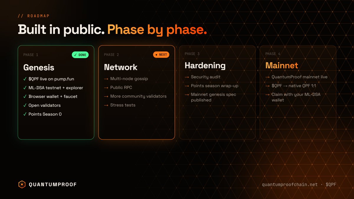 QuantumProofL1's tweet photo. QuantumProof roadmap. The quantum-safe L1 is being built in public.

Phase 1 ✓ Launch, ML-DSA testnet, open validators, points
Phase 2: Multi-node network + public RPC
Phase 3: Audit + genesis spec
Phase 4: Mainnet. solana:JCsfUhtjjHpfMuRTDk2VXTStGU2z1Uz17aWHjkPdpump → native QPF 1:1

solana:JCsfUhtjjHpfMuRTDk2VXTStGU2z1Uz17aWHjkPdpump

All coming sooner than you think.

JCsfUhtjjHpfMuRTDk2VXTStGU2z1Uz17aWHjkPdpump