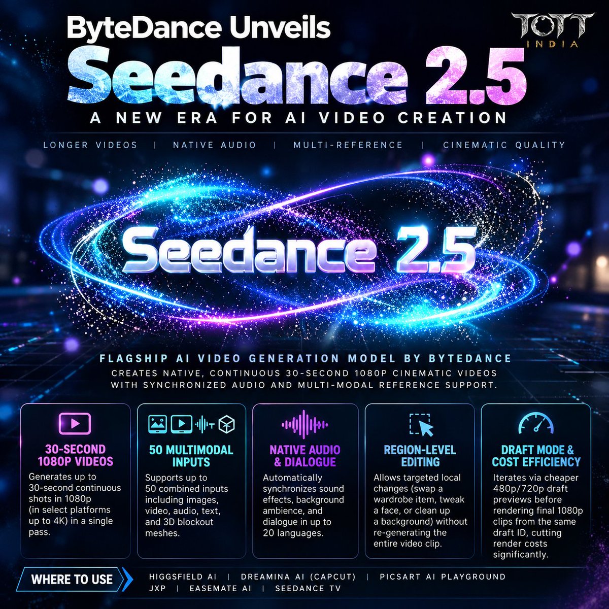 tott_ind_offl's tweet photo. #ByteDance #Seedance25 #ArtificialIntelligence #AIVideoGeneration #GenerativeAI #AIVideo #TechNews #FutureOfAI #VideoCreation #MachineLearning #EmergingTechnology #TOTTIndia https://t.co/Miv6Qdw9fa