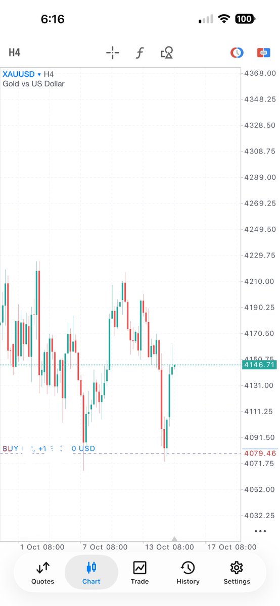 1MrGold1's tweet photo. -XAUUSD 

GM everyone https://t.co/Xg0Xk3wnLi