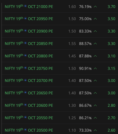 mpauls's tweet photo. #nifty50 #niftyoptions falling vix and rising market #indiavix but look at put side calls spiking with lest decay just 2 days left to weekly expiry🤔 https://t.co/2Lna4ARDU1