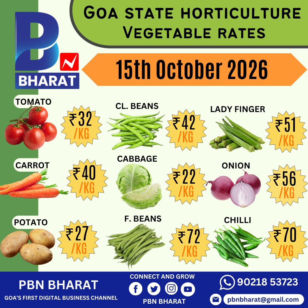 PBNBHARAT's tweet photo. GSHCL RATES TODAY
These rates at GSHCL vendors outlet's and GSHCL sale centers.
#GSHCL #GSHCLRates #CommodityPrices #DailyRates #MarketUpdate #PriceAlert #GSHCLVendors #GSHCLSaleCenters #TodayRates #RatesUpdate https://t.co/VRHDr8ubQ8