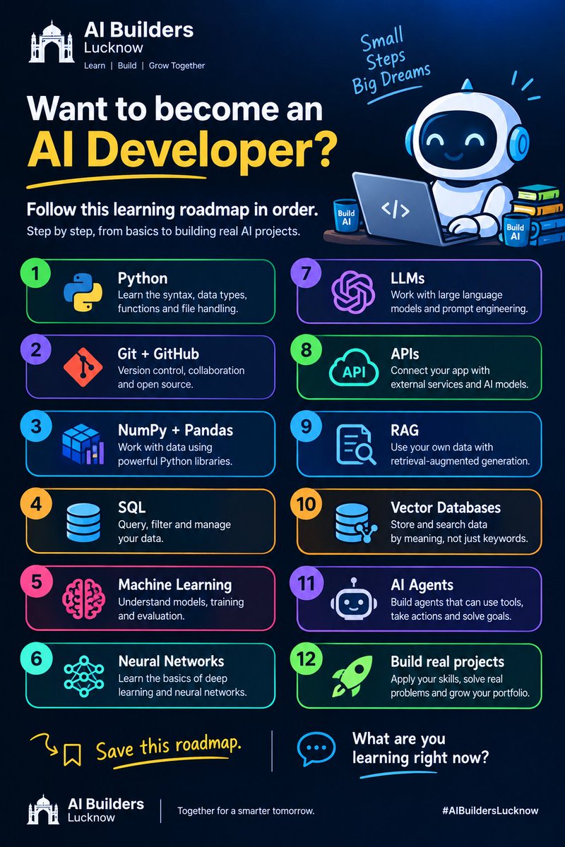 aibuilderslko's tweet photo. Want to become an AI developer?

Learn in this order:

- Python
- Git + GitHub
- NumPy + Pandas
- SQL
- Machine Learning
- Neural Networks
- LLMs
- APIs
- RAG
- Vector Databases
- AI Agents
- Build real projects

Save this roadmap.

What are you learning right now? https://t.co/LumIPbFXe1