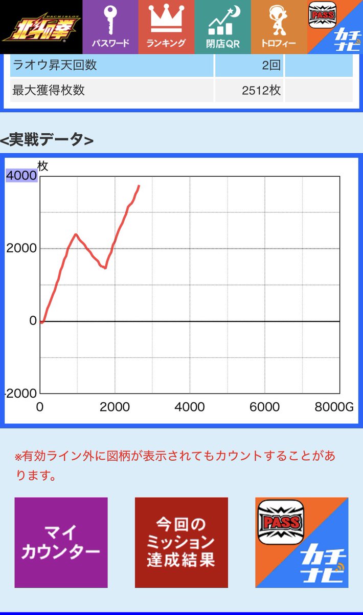 kusoosu's tweet photo. 設定示唆出ないし切断直前のド冷遇状態だから流石に撤退かな🙄 https://t.co/4i3qzVe3bx