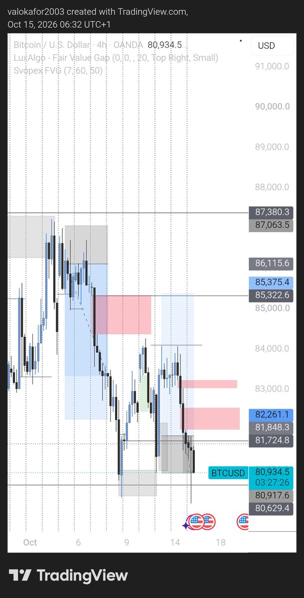 dofficialMRVAL's tweet photo. I lose the BTC setup 
Looks like dollar is really strong https://t.co/IuiVB6k84T