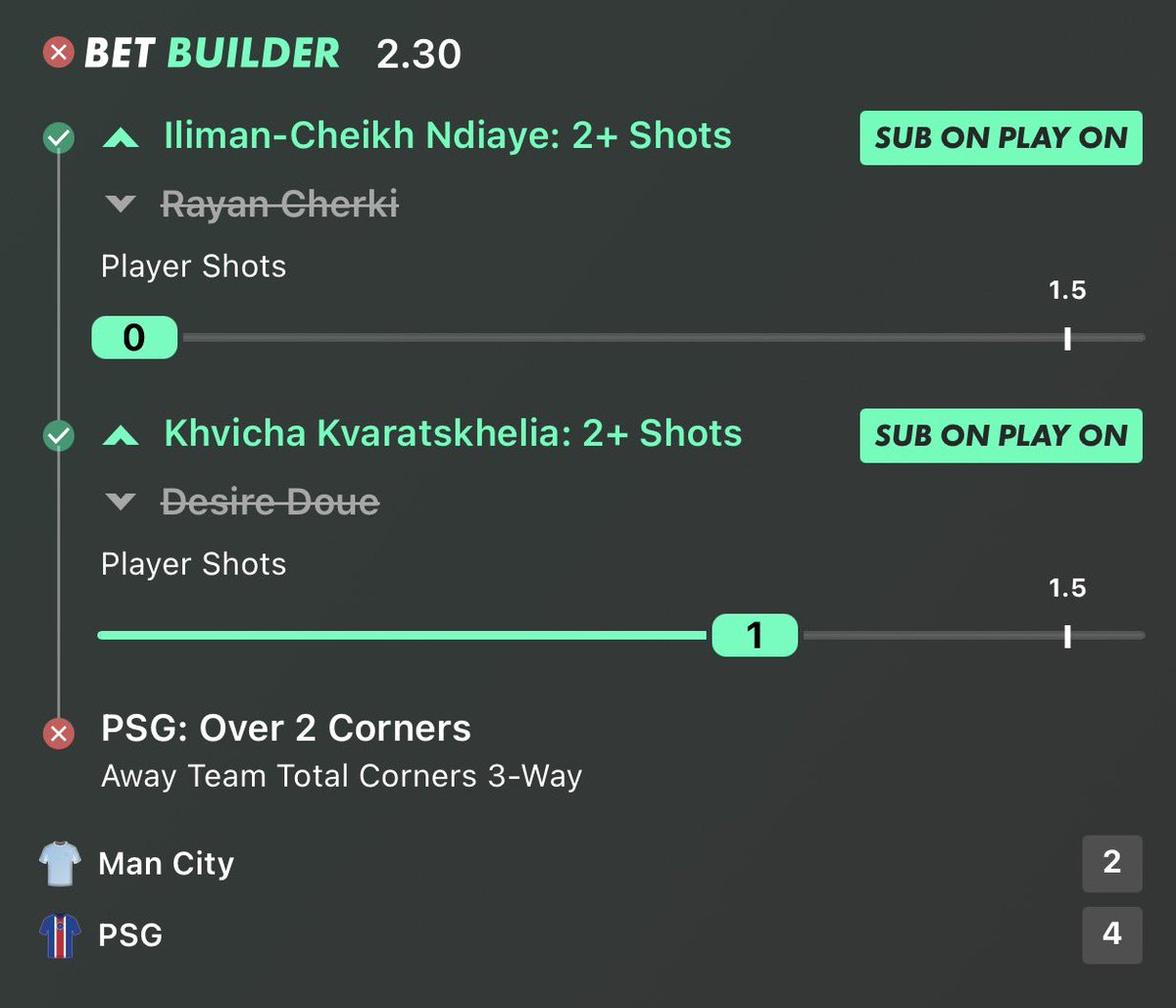FulTimeFortune's tweet photo. 1/3 Winner ✅❌

Roma 3–4 Real Madrid ✅

Madrid left it late, coming back from 3–1 down to win 4–3 with three goals in the closing stages.

Mbappé delivered with 4 shots on target and a goal, backing up the pre-match reasoning. Vini Jr had no shots before coming off in the 59th minute, but Endrick came on and made the difference, registering 2 shots and scoring the equaliser.

Man City 2–4 PSG ❌

✅ Rayan Cherki — 2+ Shots
✅ Désiré Doué — 2+ Shots
❌ PSG — Over 2 Corners

Rayan Cherki was replaced at half-time, but Ndiaye came off the bench and registered 4 shots. Doué scored and assisted before coming off, with Kvaratskhelia replacing him and registering the 1 shot we needed.

The player-shot reasoning had a chance through the substitutes, but PSG’s corner count was the problem. Despite scoring 4 goals, all PSG’s corners came in the first half and they finished with just 2.

Shakhtar Donetsk 3–1 AEK Athens ❌

❌ Alisson Santana — 2+ Shots
❌ Luka Jović — 2+ Shots
✅ Both Teams to Receive a Card

Alisson Santana and Luka Jović both registered a shot in the first half, but neither could find a second before being substituted. Lucas Ferreira and Barnabás Varga came on, but both couldn’t find a shot.

Both Teams to Receive a Card, which landed comfortably. AEK picked up four bookings, with Shakhtar receiving one yellow card of their own.

Follow @FulTimeFortune for more bet builders, stats & picks ⚽📊
