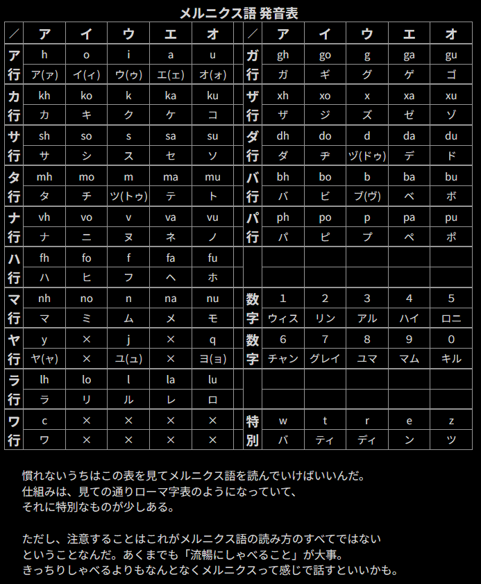 magawo1124's tweet photo. メルニクス語が話題になってますねえ

昔運営してたサイト、Talesing Swanにあったメルニクス語大学のアーカイブが見つかったので、せっかくなので公開します。

スマホどころかガラケーも怪しい2000年前半、高校生だった頃に作ったのでお手柔らかに…

https://t.co/vp703cFmIn

#TOER #エターニア https://t.co/uFlellHxLZ