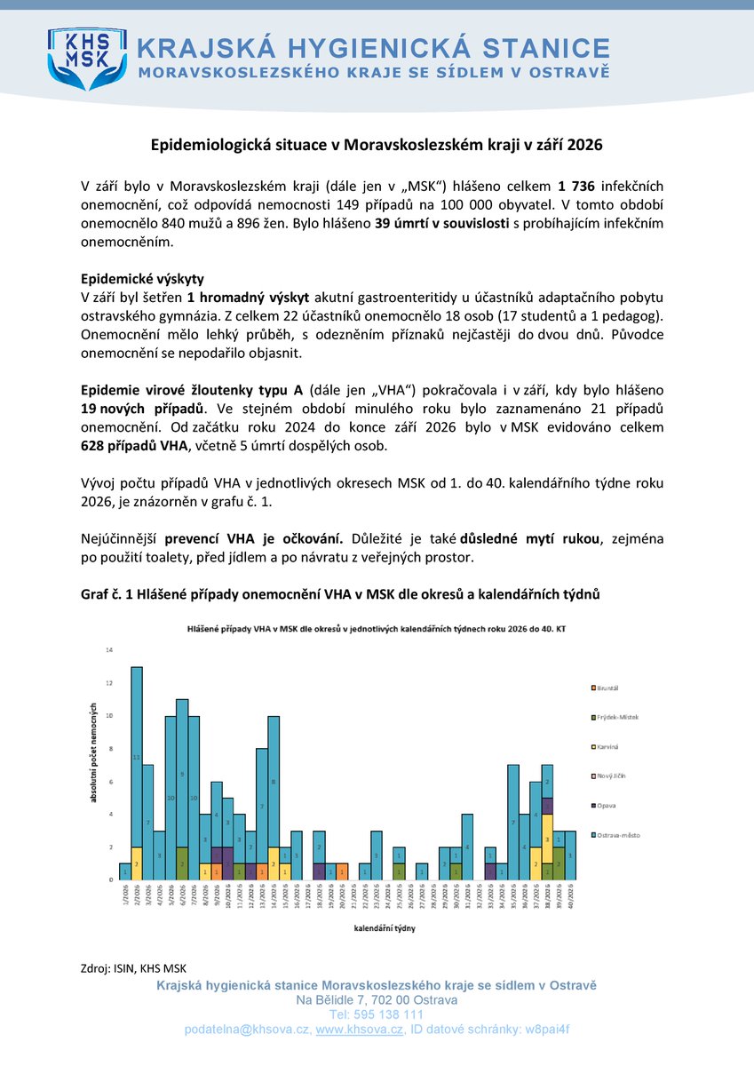 KHS_msk's tweet photo. #khs #ostrava #khsmsk #msk #zdravi #ova #hygiena #prevence https://t.co/pAr2Bsn24L