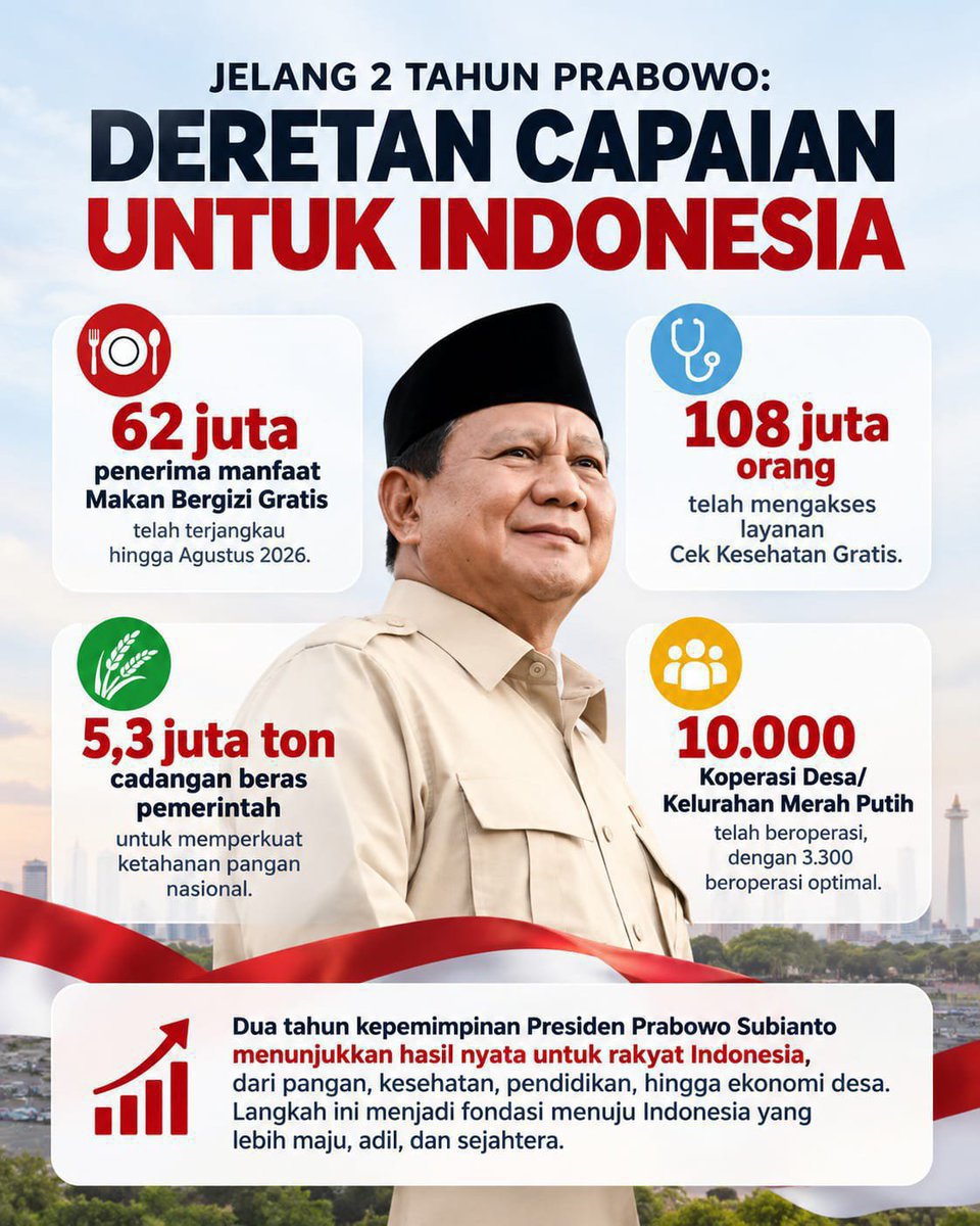 yeellowtrs's tweet photo. dua tahun berjalan, semoga berbagai program pemerintah semakin dirasakan manfaatnya oleh masyarakat dari sabang sampai merauke. Capaian Program Pemerintah semoga terus membawa perubahan positif #DuaTahunPrabowo https://t.co/0zS2bLmofv
