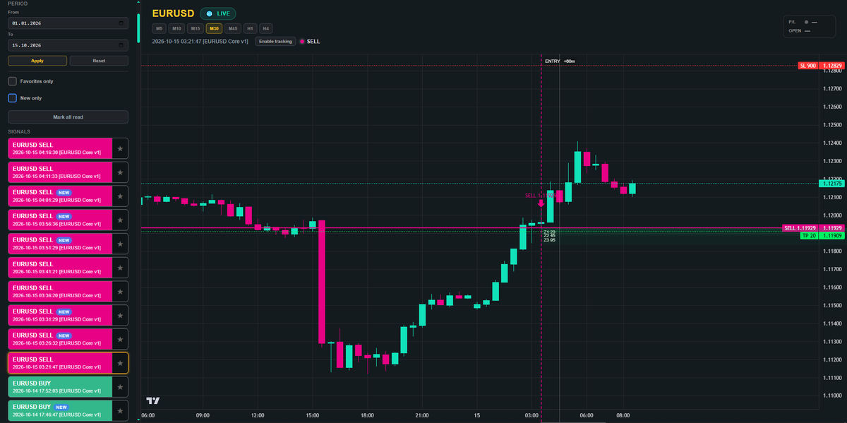 AVA_Verse's tweet photo. π #EURUSD β No stopping, we keep going!
And by the way, the AI is now showing a #bearish outlook.
AGAIN, with precise numerical levels for the bears to break through.
Let's keep watching )
#ORA #ORAAI #Forex #AITrading #ForexSignals #EURUSD https://t.co/LM6B0XJpZ1