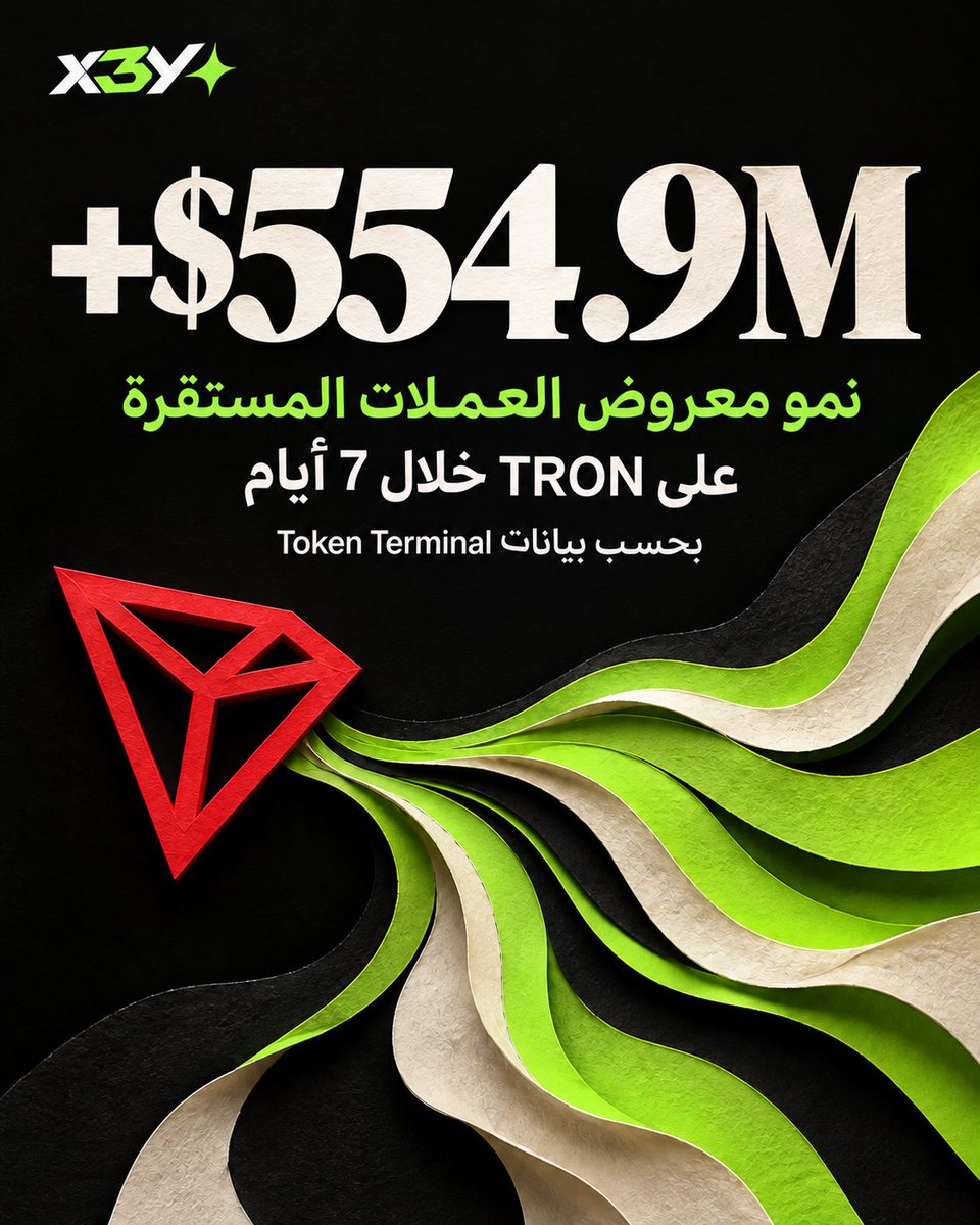 x3xx1_'s tweet photo. زاد معروض العملات المستقرة على TRON بمقدار 554.9 مليون دولار خلال 7 أيام، بحسب بيانات Token Terminal التي شاركتها TRON.
@justinsuntron @trondao @TronDao_AR
#TRONGlobalFriends #TGF https://t.co/a5f4jSiA9e