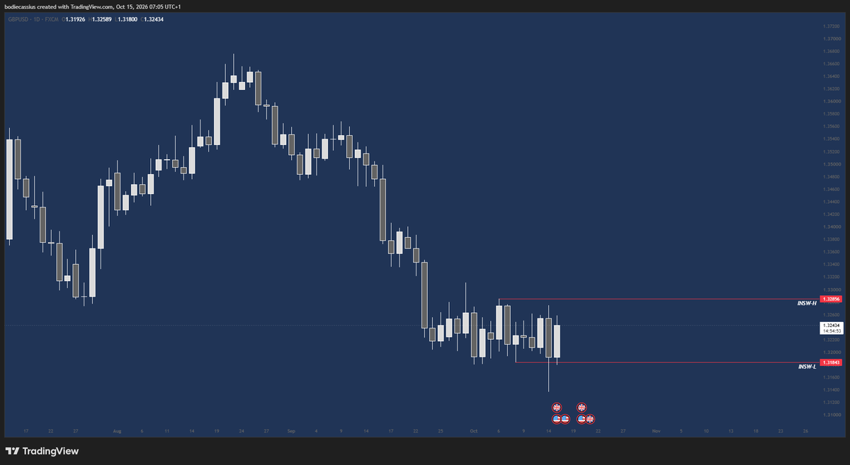 cassiustrades's tweet photo. The IW highs look vulnerable here after yesterdays PA. https://t.co/pHKwANM0mq