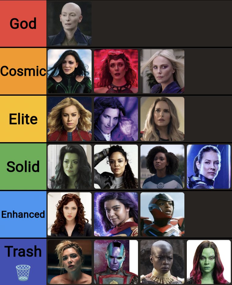 achillsoul's tweet photo. Ranking MCU's most powerful women 👀 https://t.co/3FF9VUUyk7