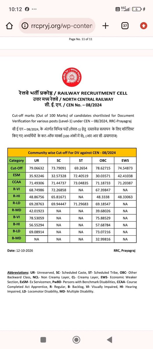 NISHANT77922931's tweet photo. Release Cen 08/2024 RRB Group D #CCAA_score_card 

@RailMinIndia @CPRONCR @wc_railway @Central_Railway 
Stop fraudent 
@AIRAAAOFFICIAL
@nerailwaygkp
@SCRailwayIndia @BhopalDivision 
@drmsbc @drmjabalpur https://t.co/ig3Vyjnvtd