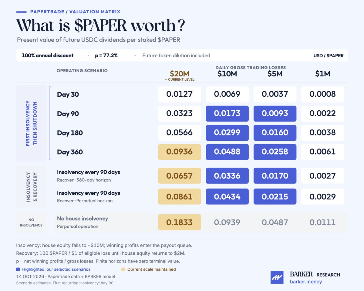 barkerintern's tweet photo. @ryandcrypto Still worth mining https://t.co/4p7BKSzV3e