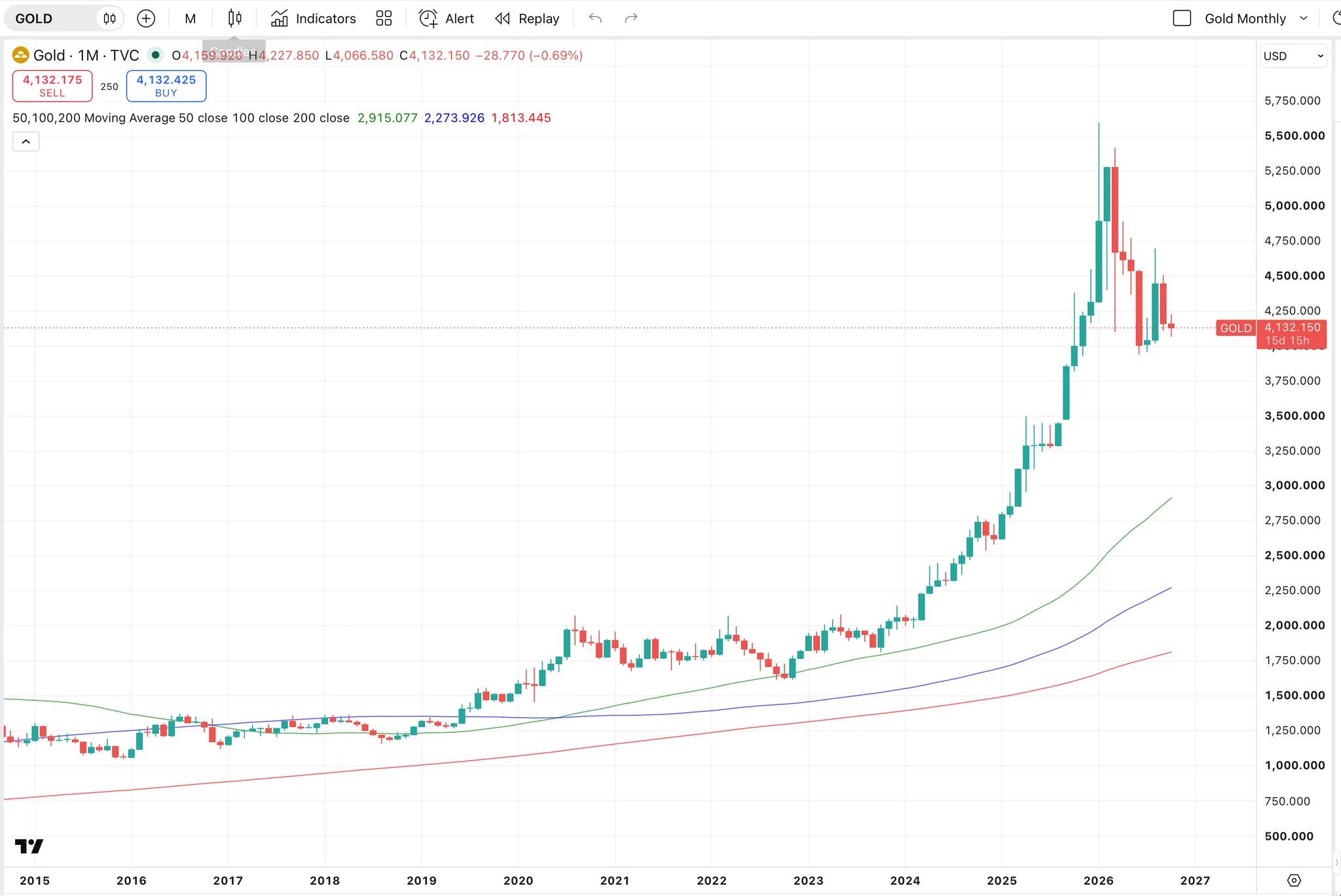 Don Durrett - goldstockdata.com on X: 