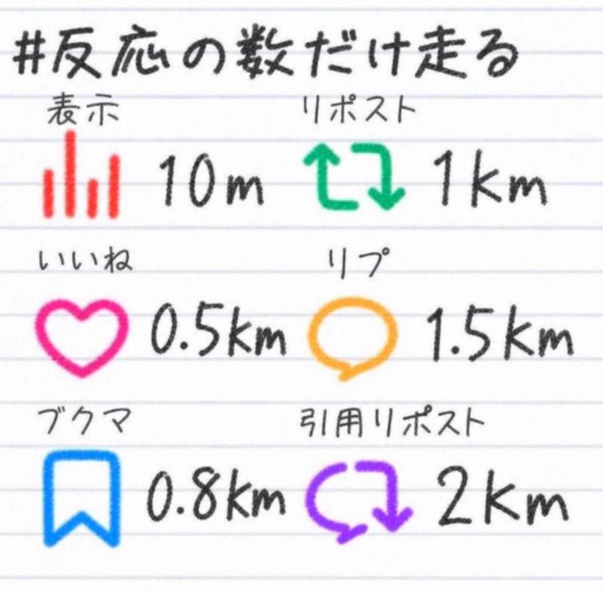 Kaito_Minato_2's tweet photo. あした天気良さそうだからこれやる
日付回ったら集計します https://t.co/KwMb2Y5Us3