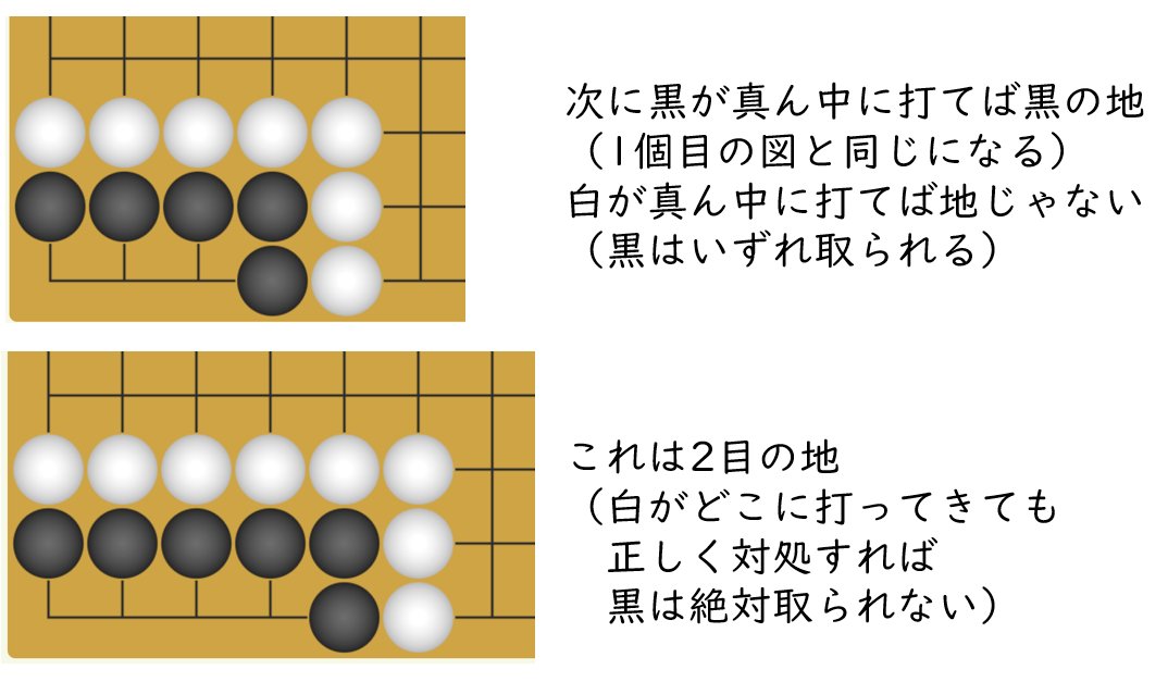 trhttmnr's tweet photo. 囲碁の「どこが地か分からない」問題、「囲んだ石は取れる」と着手禁止点の説明をした後にこの4パターンを見せると理論は理解してもらえると思っています。
実戦で判断できるかどうかはまた別の話として。 https://t.co/bTeZxu5N0D