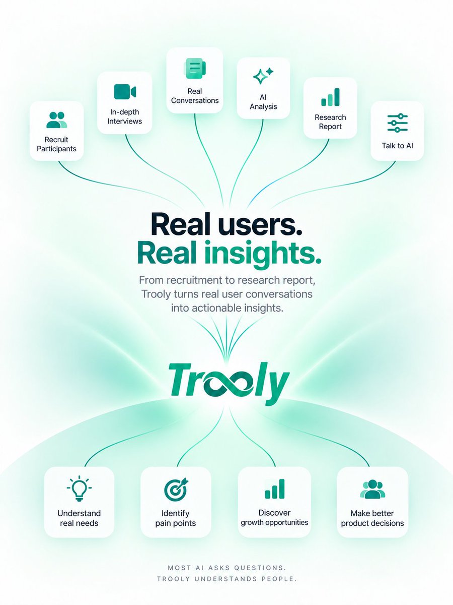 TroolyAI's tweet photo. User: "Yeah, it's fine."
What they mean: "I'd switch to a competitor tomorrow."

Most AI stops at "it's fine." Trooly hears what's between the lines.

From recruiting real users and running in-depth interviews to AI-powered analysis and polished research reports, Trooly turns real conversations into actionable product insight.

✅ Make decisions with confidence
✅ Understand real needs
✅ Pinpoint hidden pain points
✅ Discover growth opportunities

Ask less. Understand more.

#UserResearch #CustomerInsights #ProductResearch #AI #Trooly